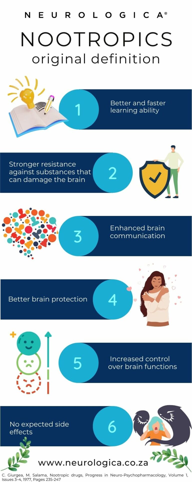 Infographic Def of Nootropic